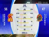 CBA��������13�� �������ɲ���VS��̨ũ������ 20231205�����Σ�