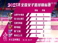 ȫ��Ů����������� �Ĵ����Զ��VSʯ��ׯӢ�� 20250917